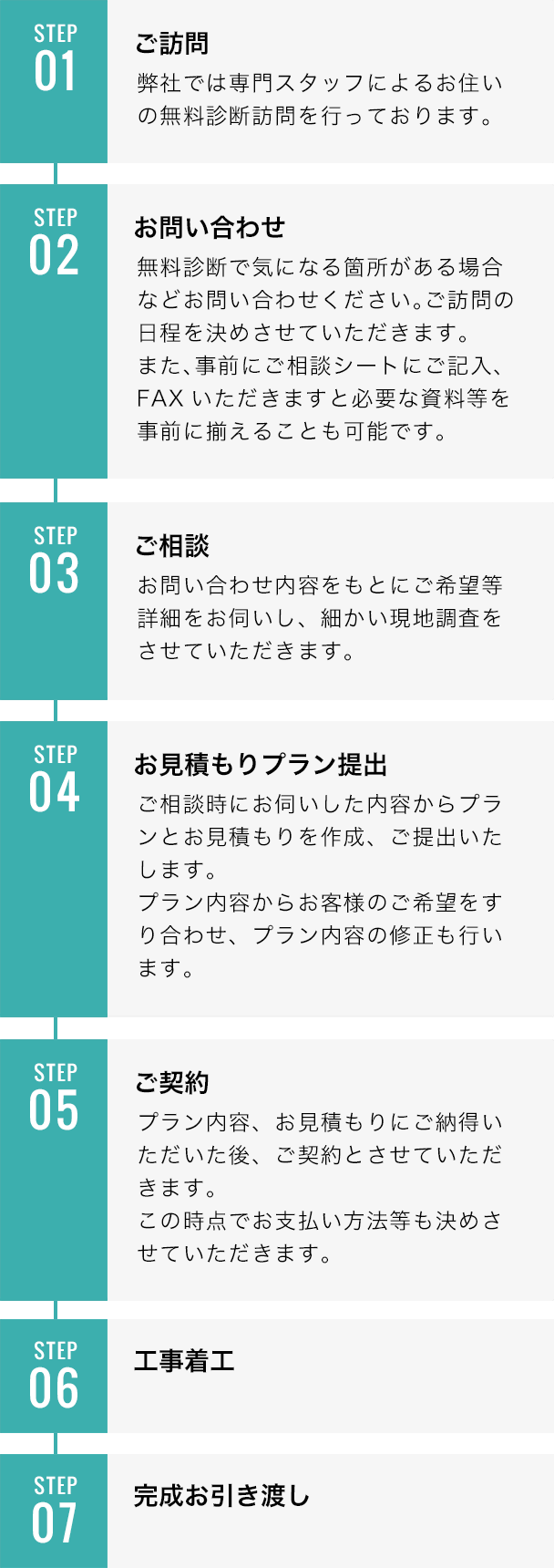 リフォームまでの流れ