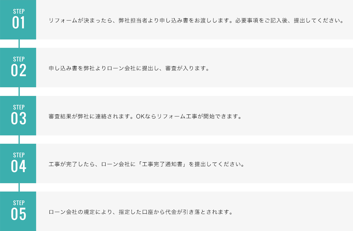 リフォームローンの流れ