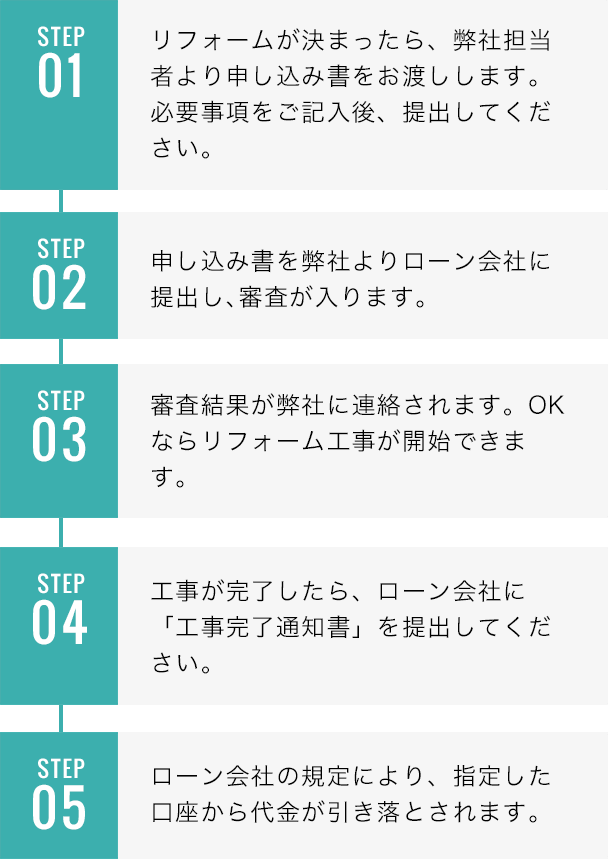 リフォームローンの流れ